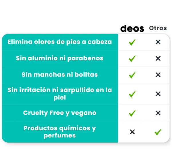 Deos Suplemento Elimina Mal Olor – Confianza Todo el Día