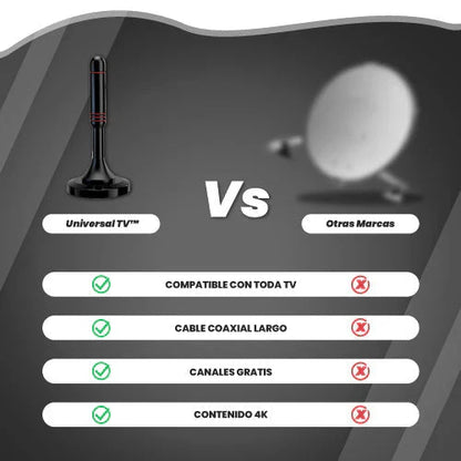 ANTENA HDTV 4K SignalMax™, Televisión Gratuita Sin límites